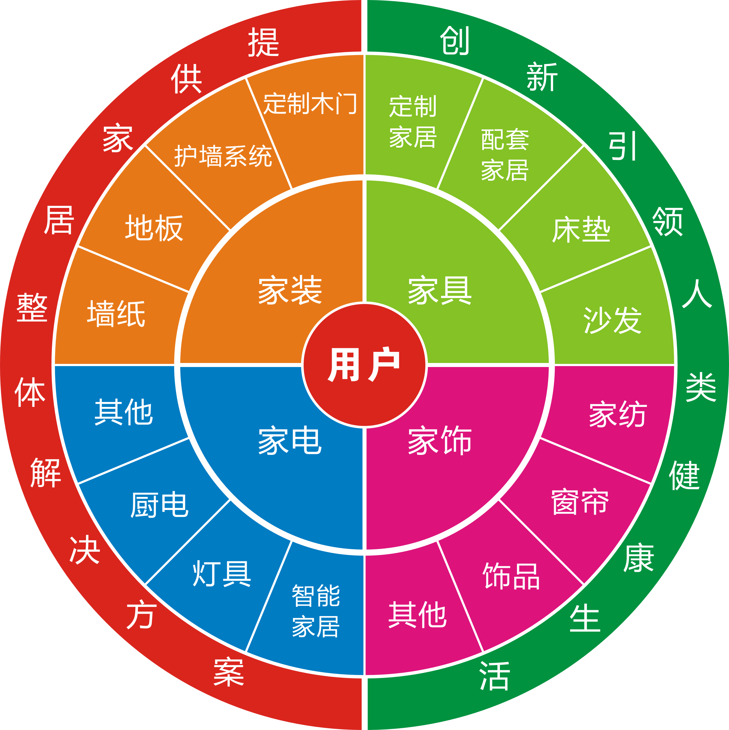 舊房改造市場(chǎng)怎么樣？做舊房改造生意利潤(rùn)高嗎？