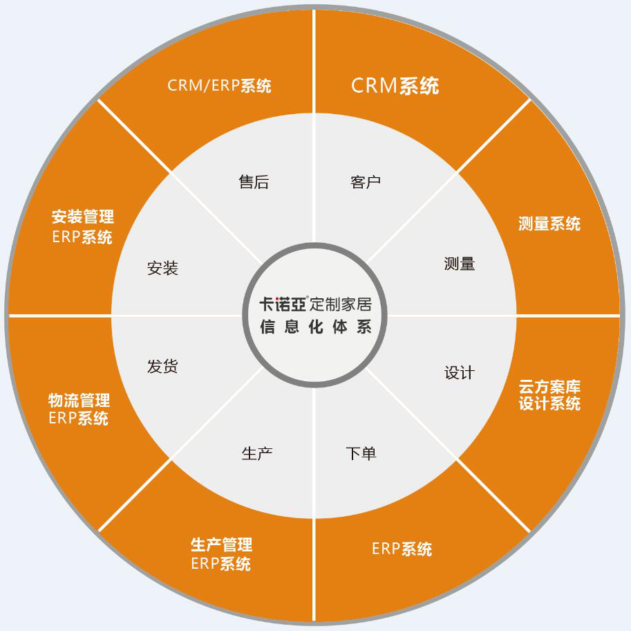 如何開發(fā)舊房改造市場(chǎng)？舊房改造市場(chǎng)開發(fā)需要哪些條件？