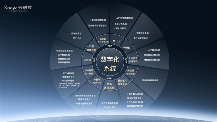 數(shù)“智”時代，卡諾亞構(gòu)筑工業(yè)4.0信息化系統(tǒng)
